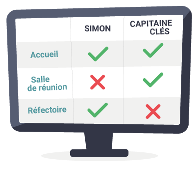 Plan d'organigramme